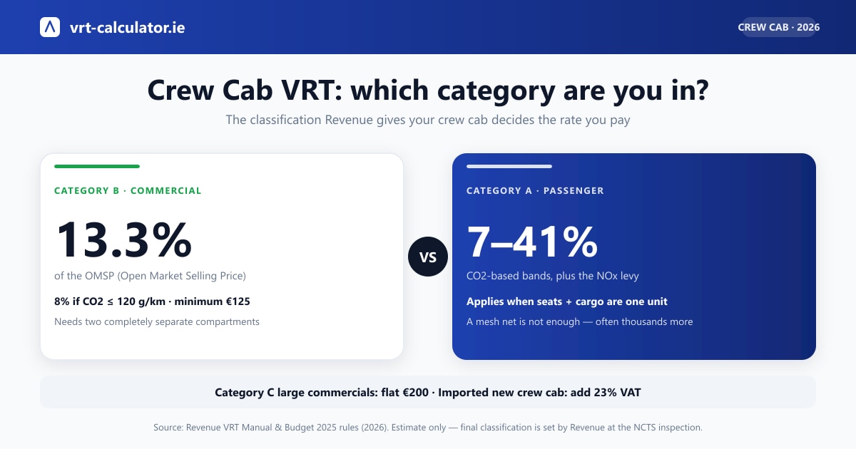 Crew cab VRT Ireland 2026 — Category B commercial rate 13.3% or 8% versus Category A passenger rate 7–41% plus NOx levy