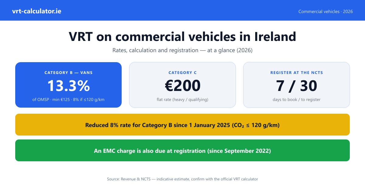 VRT on commercial vehicles Ireland 2026 — Category B vs Category C rates, OMSP calculation and NOx levy explained